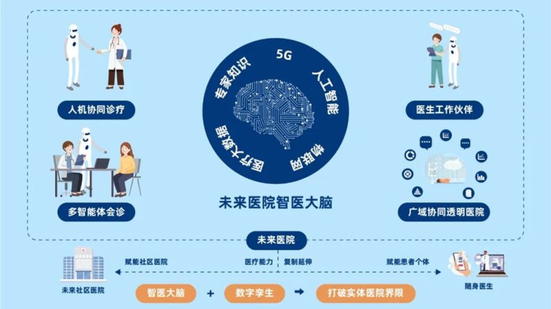 产后康复，上海妈妈们的必知流程步骤